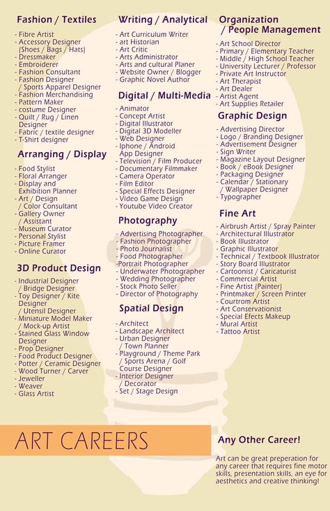 informative poster on the different art careers, by Jessi Fife. [artist career paths, creative field, visual art guide] Informative Poster, Artist Career, Art Jobs, Art Careers, Sign Writer, Graphic Design Jobs, Jobs In Art, Art Guide, Different Art