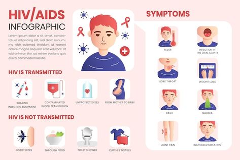 Free vector gradient hiv infographic tem... | Free Vector #Freepik #freevector #statistics-infographic #data-infographic #gradient-infographic #infographic-template Aids Poster Design Art, Hiv Aids Symptoms, Gradient Infographic, Aids Symptoms, Aids Poster, Statistics Infographic, Graphic Background Design, Data Infographic, Online Background