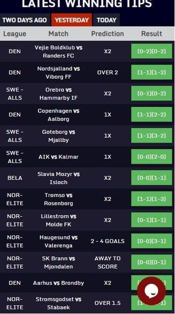 Today Football Prediction, Football Predictions Tips Today, Betting Tips Football Today, Football Betting Tips Accumulator, Best Football Tips, Sports Betting Tips, Mobile Login, Bet Football, Sports Predictions