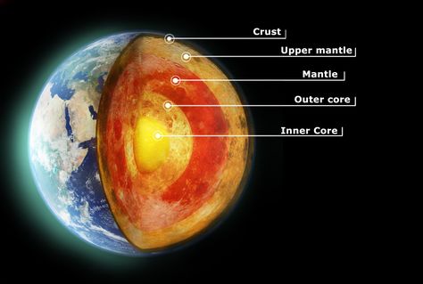 Scientists aim to reach the Earth's mantle with an undersea drill History Of Earth, Outer Core, Earth's Mantle, Earth's Core, The Mantle, Earth Surface, Plate Tectonics, Life On Earth, Science Facts