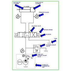 Electromechanical Engineering, Schematic Drawing, Mechanical Engineering Design, Simple Circuit, Marine Engineering, Diagram Design, Engineering Technology, Circuit Design, Hydraulic Pump