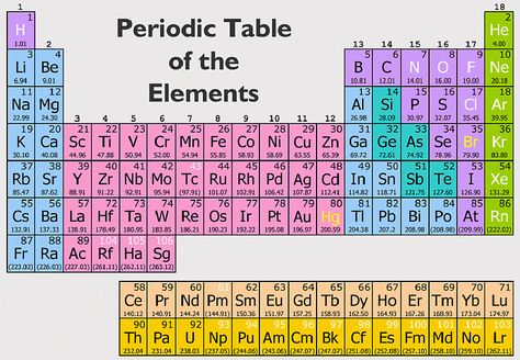 Organic molecules foldable Element Quiz, Study Time Table, Chemistry Periodic Table, Science Revision, Periodic Table Of The Elements, Table Of Elements, Study Essentials, Ap Biology, Element Symbols