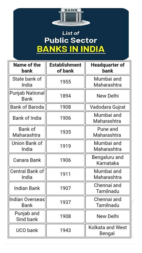 Banking Exam Preparation Notes, Bank Knowledge, Banking Knowledge, Learn Economics, Upsc Study, भारतीय इतिहास, General Knowledge For Kids, Exam Preparation Tips, Upsc Notes