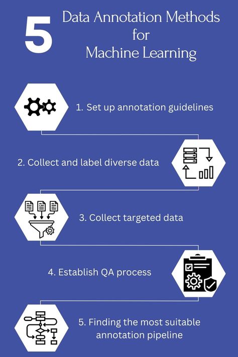 data annotation, data annotation methods, data annotation for machine learning Data Annotation, Machine Learning Projects, Learning Projects, Machine Learning, Improve Yourself