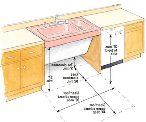 Ada Kitchen Sink Requirements - Kitchen Decor Ideas On A Budget Check more at http://www.entropiads.com/ada-kitchen-sink-requirements/ Kitchen Cabinets Height, Tub Insert, Ada Kitchen, Kitchen Sink Dimensions, Ada Sink, Kitchen Sink Sizes, Kitchen Design Software, Accessible Kitchen, Kitchen Sink Cabinet