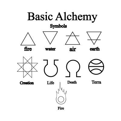 Basic alchemy symbols Symbols And Their Meanings, Transmutation Circle, Symbol Tattoo, Alchemy Symbols, Symbols And Meanings, Fire Water, Symbol Tattoos, Symbolic Tattoos, Ancient Symbols