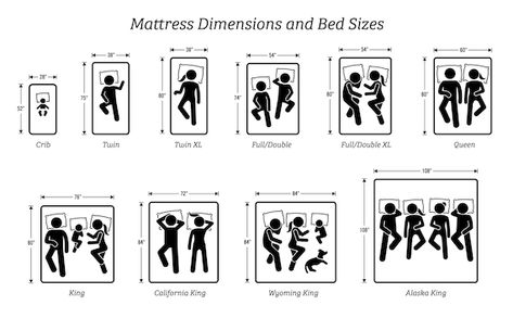 Mattress Dimensions and Bed Sizes. Pictograms depict icons of people sleeping on different bed sizes that include dimension measurements for crib, twin, XL, full, double, queen, and king size bed. above; alaska; baby; bed; bedding; bedroom; california; children; crib; dimensions; dog; double; extra large; family; four; friends; full; hotel; icons; infant; kid; king; lying down; man; mattress; measurement; one; parent; people; person; pet; pictogram; pillow; position; queen; rest; resting; single Twin Mattress Measurements, Kingsize Bed Size, King Size Bed In Narrow Room, Queen Bed In 12x12 Room, Small Double Bed Vs Double, Layout Possibilities For A 11 X 13 Bedroom Using A Queen Size Bed, Master Bed Over Garage, Distance Between Windows For A King Size Bed, 14x10 Bedroom 3 Beds