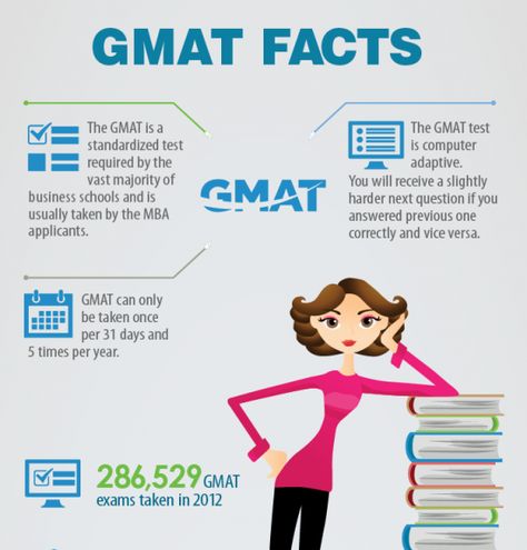 Gmat Study Schedule, Gmat Exam, Education Infographics, English Pronunciation Learning, Exam Motivation, College Planning, Masters In Business Administration, Educational Infographic, Homeschool Programs