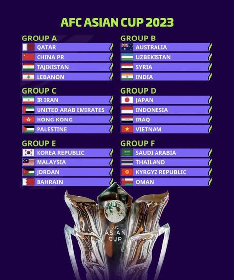 AFC Asian Cup Draw 2023 (Qatar) The post AFC Asian Cup Draw 2023 (Qatar) appeared first on EUCUP.COM. Asian Cup 2023, Qatar Football, Afc Asian Cup, Football Cups, Football Theme, Asia Cup, Football Themes, Qatar, Fifa