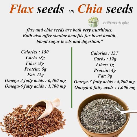 Whats the Difference Between #chiaseeds and #flaxseeds? . - Both chia and flax are types of seeds. Chia seeds are... Chia Vs Flax Seed, Types Of Seeds, Jeera Water Recipe, Seeds Benefits, Chia Seeds Benefits, Chia Seed Recipes, Food Health Benefits, Flax Seed Recipes, Home Doctor