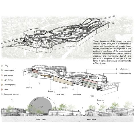 🌿 Live Laugh Love: A Community Space for Healing 🌿 Discover a groundbreaking mental health center in Edinburgh, Scotland, designed by Mehran Akbari, Arsam Soleimani, and Elham Babaei. Inspired by the brain's structure, this innovative space promotes healing through harmony with nature. 🏞️ Key Features: Curvy, organic facade Sloped roofs with stunning landscape views Integrated pathways and access points Holistic zones for physical, mental, emotional, and social well-being Embrace the futur... Slope Pathway, Organic Facade, Brain Structure, Mental Health Center, Social Well Being, Harmony With Nature, Community Space, Wellness Center, Health Center