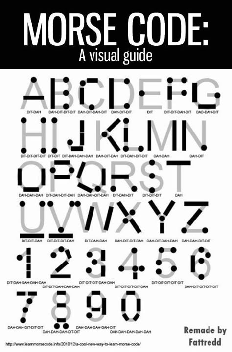 Code Alphabet, Morse Code Words, Bahasa Jepun, Materi Bahasa Jepang, Sign Language Words, Alphabet Code, Sign Language Alphabet, Language Works, Tablet Weaving