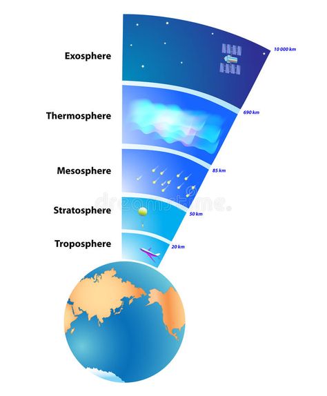 Earth's atmosphere Layers. Atmosphere of Earth is a layer of gases surrounding t , #Sponsored, #Atmosphere, #layer, #gases, #Earth, #atmosphere #ad Classical Conversations Cycle 1, Earth's Atmosphere, Science Earth, Kid Science, Space Facts, 6th Grade Science, Earth Space, Earth And Space Science, Earth Atmosphere