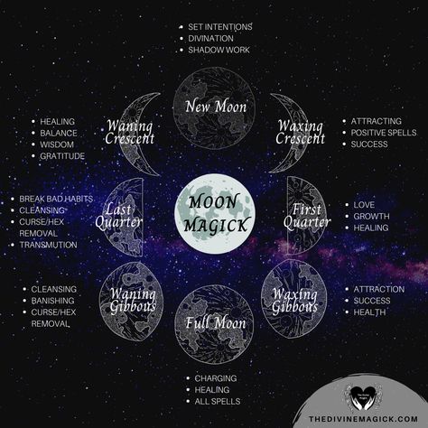 Moon phases and magickal correspondence Moon Phases Correspondences, Moon Phase Correspondences, New Moon Correspondences, New Moon Activities, Moon Correspondences, Moon Activities, Full Moon Rituals, Lunar Magic, Inspired Action