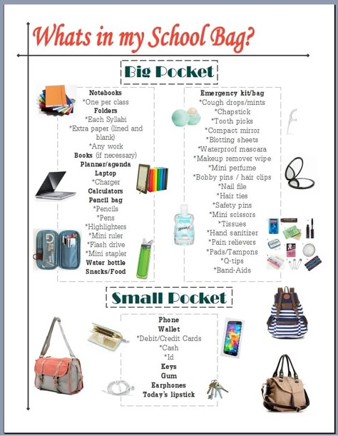 What's in my Bag? College edition. Lists some essentials to keep handy while on campus! What's In My School Bag, In My School Bag, My School Bag, Planning School, Back To University, School Survival Kits, In My Backpack, School Preparation, College Supplies