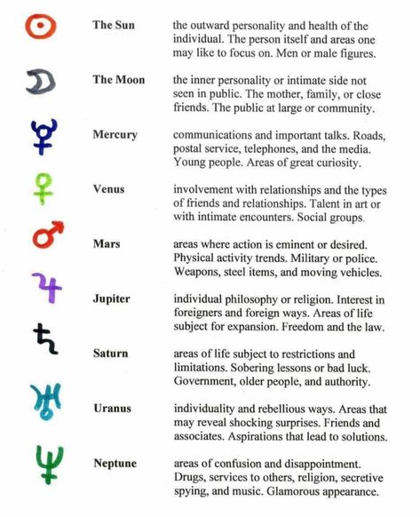 Astrology Spirituality, Astrology Meaning, Moon Astrology, Astrology Planets, Chart Astrology, Tarot Meanings, Birth Chart Astrology, Learn Astrology, Magic Symbols