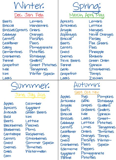 Eating by season/month Fruits Season Chart, Vegetable Season Chart, Fruits And Veggies In Season By Month, Vegetable In Season Chart, Eat With The Seasons, January Foods In Season, Produce By Month, Canning Season Chart, Produce Season Chart