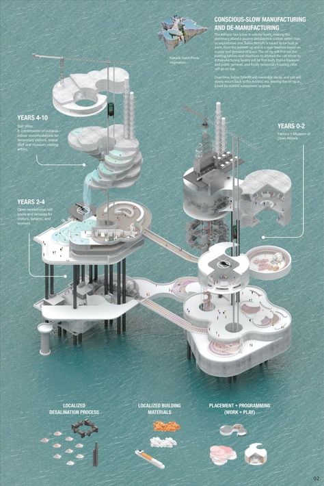 Architectural Ideas for Repurposing Oil rigs Non Renewable Energy, Urban Design Competition, Architecture Design Presentation, Water Architecture, Floating Architecture, Importance Of Water, Factory Architecture, Photoshop Techniques, Architecture Concept Diagram