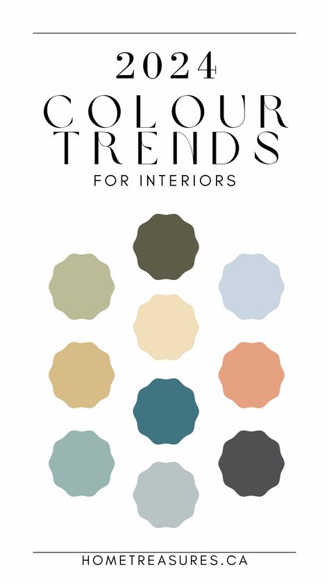 2024's trending paint colours are here to transform your home 🏠💕. Embrace the warmth of chocolate brown, the calm of sage, and the vibrancy of peachy persimmon. #ColorTrends #HomeDecor #Trending2024 Home Decor Colour Trends 2024, Trend Colours 2024, Colour Trends 2024 Interior, 2024 Colour Palette, Beige Kitchen Walls, Colour Trends 2024, Crown Paint Colours, Best Kitchen Wall Colors, 2024 Color Trends