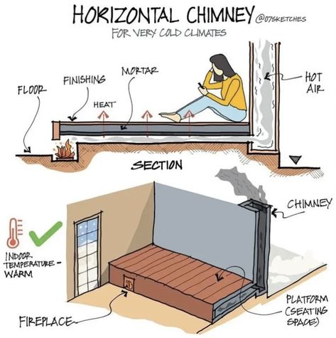 Fireplace Architecture, Chimney Fireplace, Raised Floor, Chimney Design, Plan Architecture, House Heating, Earthship Home, Construction Diy, Passive House