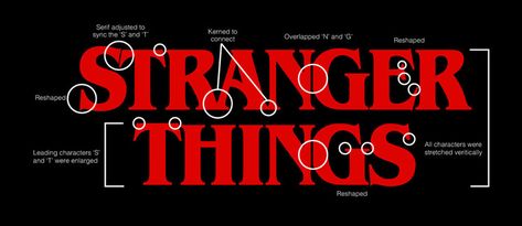 10 Most Iconic TV Show Logos Of All Time | https://www.designmantic.com/blog/iconic-tv-show-logos/ Stranger Things Font, Tv Show Logos, Stranger Things Logo, Stephen King Novels, Horror Font, Model Citizen, Red Words, The Stranger, One Logo