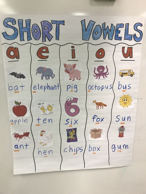 This is a short vowel anchor chart that could be displayed in the classroom as an additional resource for students. Vowels Anchor Chart, Vowel Sounds Anchor Chart, Vowels Anchor Chart Kindergarten, Vowels For Preschoolers, Vowel Activities Preschool, Short A Anchor Chart, Vowel Anchor Chart Kindergarten, Short A Anchor Chart First Grade, Short Vowel Anchor Chart