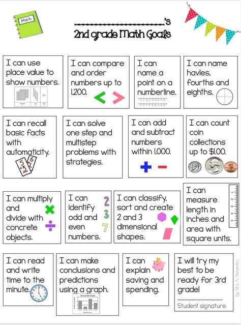 3rd Grade Readiness Checklist, 2nd Grade Math Assessment, Second Grade School Supplies List, 2nd Grade Math Curriculum, 2nd Grade Math Standards, 2nd Grade Assessment Checklist, 2nd Grade Homeschool Activities, Homeschool Area Ideas, 2nd Grade Goals