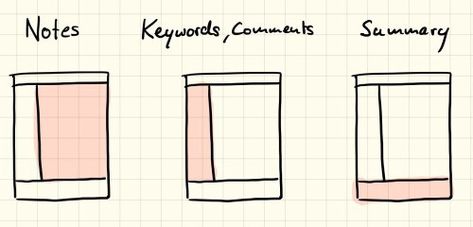 There are many different note-taking techniques that you can use for taking notes in class, or in a meeting. We explain why Cornell note-taking is the best way to take your notes and how it works. Notes Cornell, Note Taking Strategies, Studera Motivation, Note Taking Tips, Cornell Notes, College Notes, Study Techniques, School Organization Notes, Notes Organization