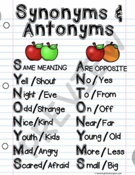 Synonyms Anchor Chart, Antonyms Anchor Chart, Reading Anchor Chart, Vocabulary Centers, Antonyms Worksheet, Teaching Reading Skills, Ela Anchor Charts, Art Education Projects, Vocabulary Instruction