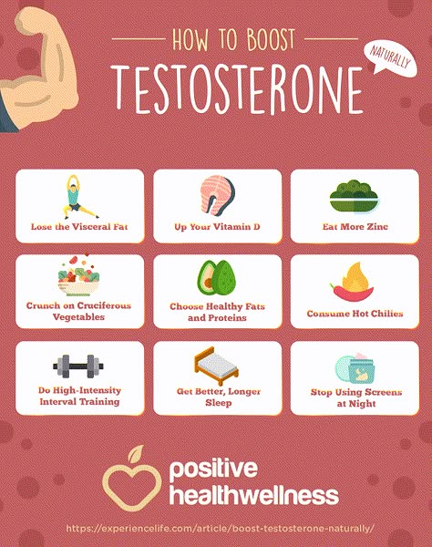 Boost Testosterone Naturally, Increase Testosterone Naturally, Ways To Increase Testosterone, Libido Boost For Men, Testosterone Boosting Foods, Prostate Health Men, Libido Boost, Boost Testosterone, Increase Testosterone