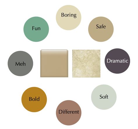 Oddly enough, choosing color for a bathroom is the one room in the home where you can have the most fun. It’s the easiest room to choose color for but can be a challenge if you have ugly tile… Bathroom Paint Colors With Beige Tile, Beige Tile Bathroom Color Schemes, Bathroom With Beige Tile, Cream Tile Bathroom, Fun Bathroom Colors, Beige Tile Bathroom, Tile Paint Colours, Brown Tile Bathroom, Tan Bathroom