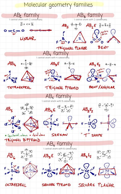 Vsepr Theory, Organic Chemistry Reactions, Lewis Structure, Molecular Geometry, Organic Chemistry Study, Chemistry Study Guide, Chemistry Basics, Study Chemistry, Ap Chemistry