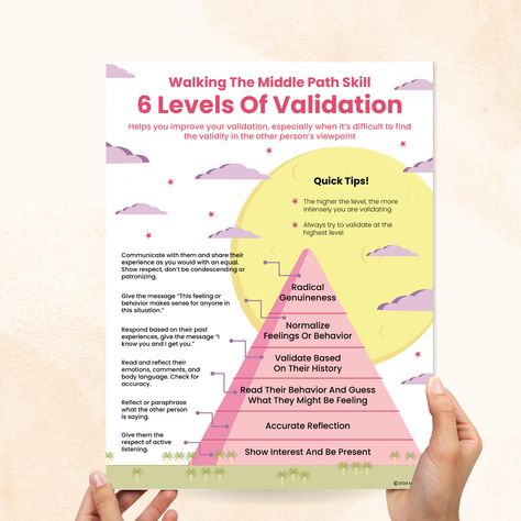 Explore this DBT 6 Levels of Validation handout to help clients improve validation through empathic understanding, effective communication, and radical genuineness. Character Education Posters, Coping Skills Worksheets, Games For Dogs, Anger Management Worksheets, Brain Games For Dogs, Art Classroom Ideas, Cbt Worksheets, Self Esteem Worksheets, Self Care Worksheets