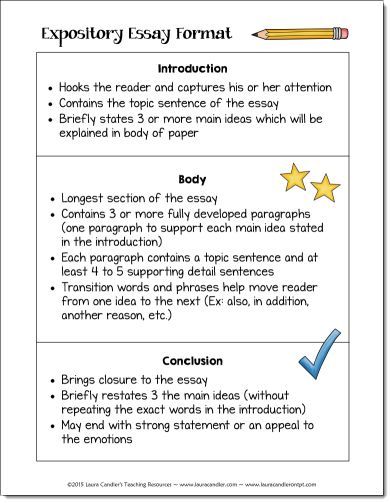 Free visual to introduce the basic format for writing an expository essay Essay Writing Format, Essay Writing Sandwich Diagram, Expository Introduction Anchor Chart, Writing An Informative Essay, Introductions For Essays, Essay Writing For 3rd Grade, Writing An Introduction Anchor Chart, Expository Essay Anchor Chart, Step Up To Writing 5 Paragraph Essay