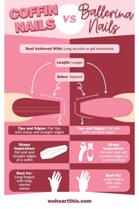 Nails shape Coffin And Ballerina Nails Difference, Ballerina Vs Coffin Shape, Coffin Vs Ballerina Nails, Ballerina Vs Coffin, Ballerina Shape Nails, Gel Vs Acrylic Nails, Ballerina Coffin Nails, Nail Shape Chart, Ballerina Nails Shape