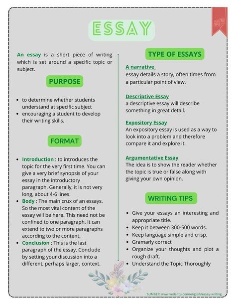 Essay Writing 😘 Please re-pin 😍💞 course reflection essay, where do you see yourself in five years essay, how to write an essay university 🗂️ How many references should a 10000 word essay have? Parts Of Essay Writing, Types Of Essays Writing, Types Of Essays, Reflection Essay, Persuasive Text, Essay Ideas, Essay Writing Examples, Starting College, College Essay Examples