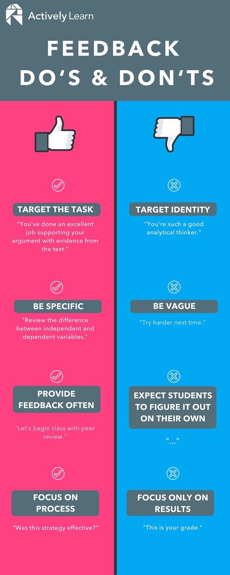 Not all feedback is helpful to students. Here's what the research tells us  about delivering effective feedback for deeper learning. Kids Psychology, Effective Feedback, Assessment For Learning, Importance Of Communication, Visible Learning, Machine Learning Deep Learning, Feedback For Students, School Tool, Word Choice