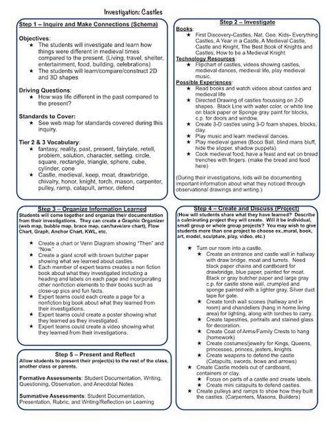 I get multiple emails every day asking for copies of my inquiry planning templates and daily schedules. After clearing all of my emails and trash for the year, I accidentally deleted permanently some Reggio Documentation Templates, Reggio Emilia Lesson Plans Template, Roommates Apartment, Play Based Kindergarten, School Readiness Program, Early Childhood Education Curriculum, Learning Tricks, Unit Planning, Inquiry Project