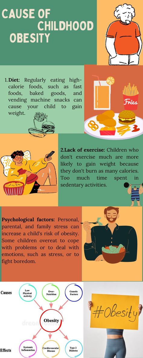 Childhood obesity is a serious medical condition that affects children and adolescents. Vending Machine Snacks, High Calorie Meals, Childhood Obesity, Weight Gain, Psychology, Nutrition, Medical, Diet, Parenting