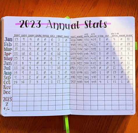 Bullet Journal Outline, Book Reading Journal, Bullet Journal Ideas Templates, Creating A Bullet Journal, Notes Journal, Reading Tracker, Book Annotation, Diary Ideas, Bullet Journal Themes