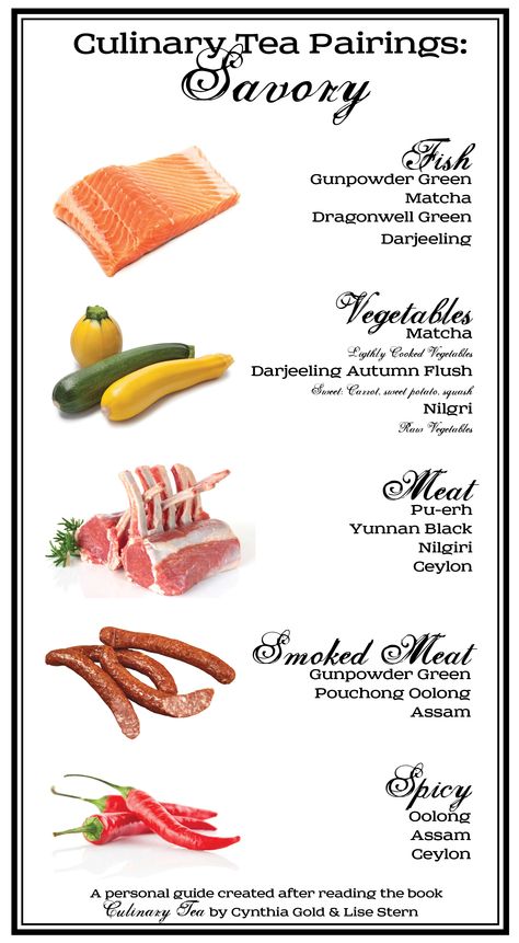 From the book Culinary Tea by Cynthia Gold and Lise Stern. The introduction section contained pairings for various foods and teas. I created a quick reference using their pairings with the food and tea that I enjoy. Tea And Food Pairings, Tea Pairings Food, Tea Pairings, Hotel Staycation, Tea Board, Teas Recipes, Tea Time Food, Botanical Tea, Food Pairing