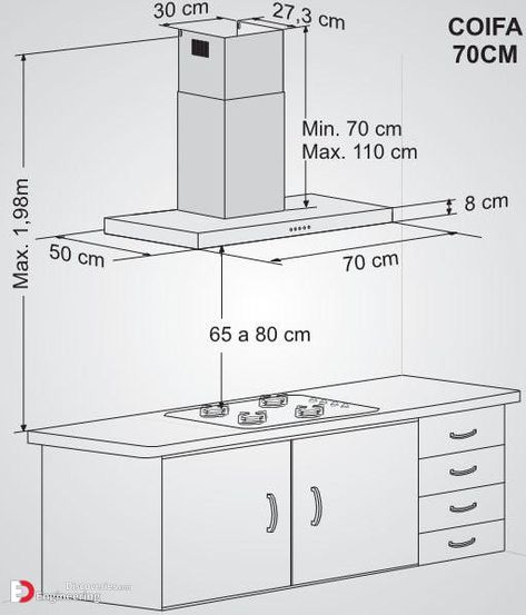 Standard Kitchen Dimensions And Sizes - Engineering Discoveries Kitchen Cabinets Measurements, Kitchen Cabinet Dimensions, Kitchen Blue, Kitchen Measurements, Kitchen Layout Plans, Interior Design Guide, Kitchen Interior Design Decor, Kitchen Dimensions, Kitchen Designs Layout