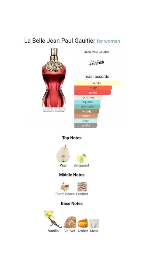 Jean Paul Gaultier's La Belle fragrance #JeanPaulGaultier #LaBelle Jean Paul Gaultier Perfume Woman, La Belle Perfume, Jean Paul Gaultier Perfume, Jean Paul Gaultier La Belle, Perfume Wishlist, Perfume Jean Paul, Jean Paul Gaultier Women, Secret Closet, Perfume Collection Fragrance