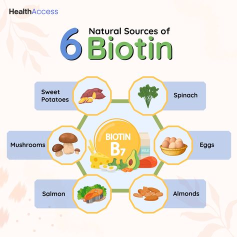 Natural Sources of Biotin Almond Salmon, Vitamin B7, Gourmet Salt, Hair Skin And Nails, Maintaining Healthy Hair, Healthy Meals To Cook, Frozen Spinach, Research Studies, Eating Raw