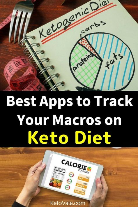 Best Keto Diet Apps To Track Your Calories and Macros via @ketovale Scarsdale Diet, Keto App, Diet App, Reminder App, Zone Diet, Diet Apps, Keto Diet App, Recipes Diet, Ketogenic Diet Meal Plan