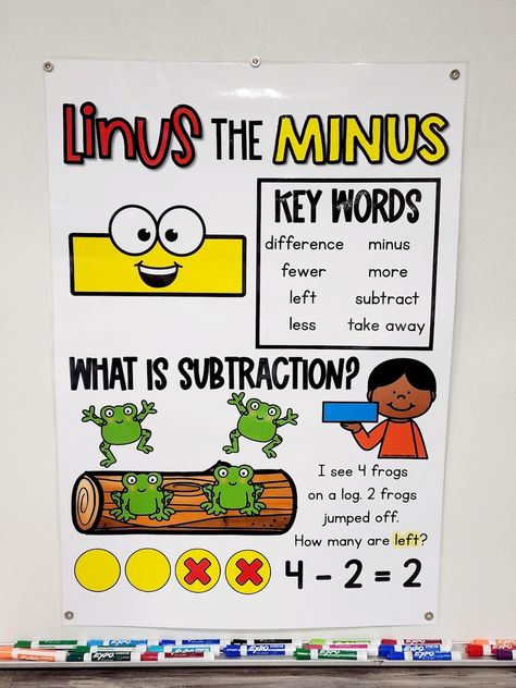 Free Anchor Charts Printable, Linus Minus Anchor Chart Kindergarten, Gus The Plus And Linus The Minus Anchor Chart, Kindergarten Math Anchor Charts, Kindergarten Anchor Charts Beginning, Gus The Plus Anchor Chart, Linus Minus Anchor Chart, 2nd Grade Anchor Charts, First Grade Anchor Charts