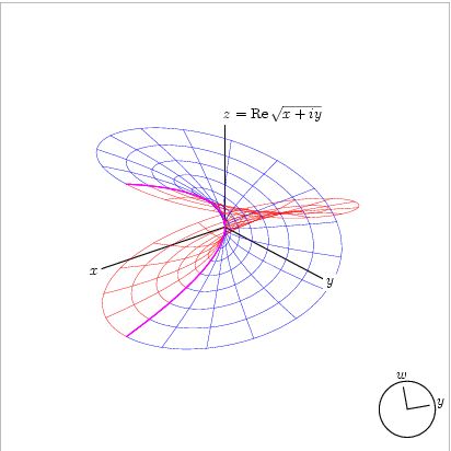 Mathematical Art, Complex Analysis, Mathematics Geometry, Math Notes, Theory Of Relativity, Physics And Mathematics, Math Formulas, Studying Math, String Theory