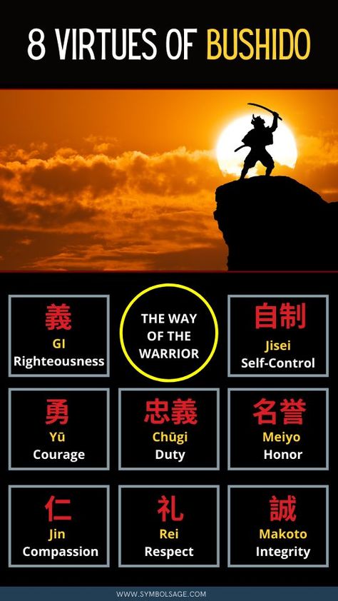 Bushido Shoshinshu or the Code of the Warrior was the military, moral, and lifestyle code of all samurai. Typically traced back to the 17th century, Bushido was preceding by other codes such as Kyūba no Michi (The Way of the Bow and the Horse) and other similar codes. #japanese #samurai #code #warrior #symbolsage Virtues Of Bushido, Samurai Code, The Way Of The Warrior, Warrior Symbols, Bushido Code, Moral Code, Samurai Warriors, Japanese Mythology, Fantasy Names