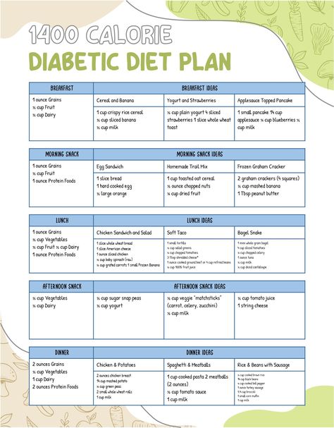 1400 Calorie Diabetic Diet Meal Plan 1400 Calorie Meal Plan For Diabetics, Daily Menu For Diabetics, 17 Day Diet Cycle 3 Food List, Diet Meal Plan For Diabetics, Simple Dash Diet Meal Plan, Keto Diet For Diabetics Type 2 Meal Plan, 5 2 Diet Plan Meal Planner, Diabetics Meal Plan, Vlcd Diet Plan