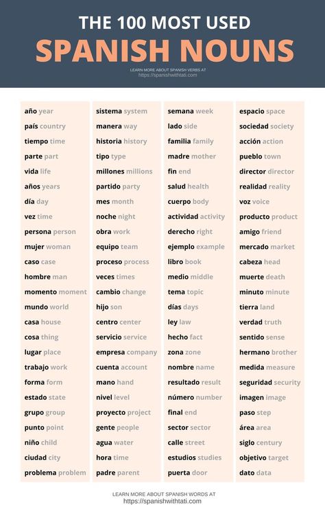 Top Spanish words, nouns Spanish Nouns List, Most Used Spanish Words, Easy Spanish Lessons, Random Spanish Words, English To Spanish Words, Spanish Words To Learn, Spanish Key Words, How To Form Sentences In Spanish, Words In Spanish Beautiful